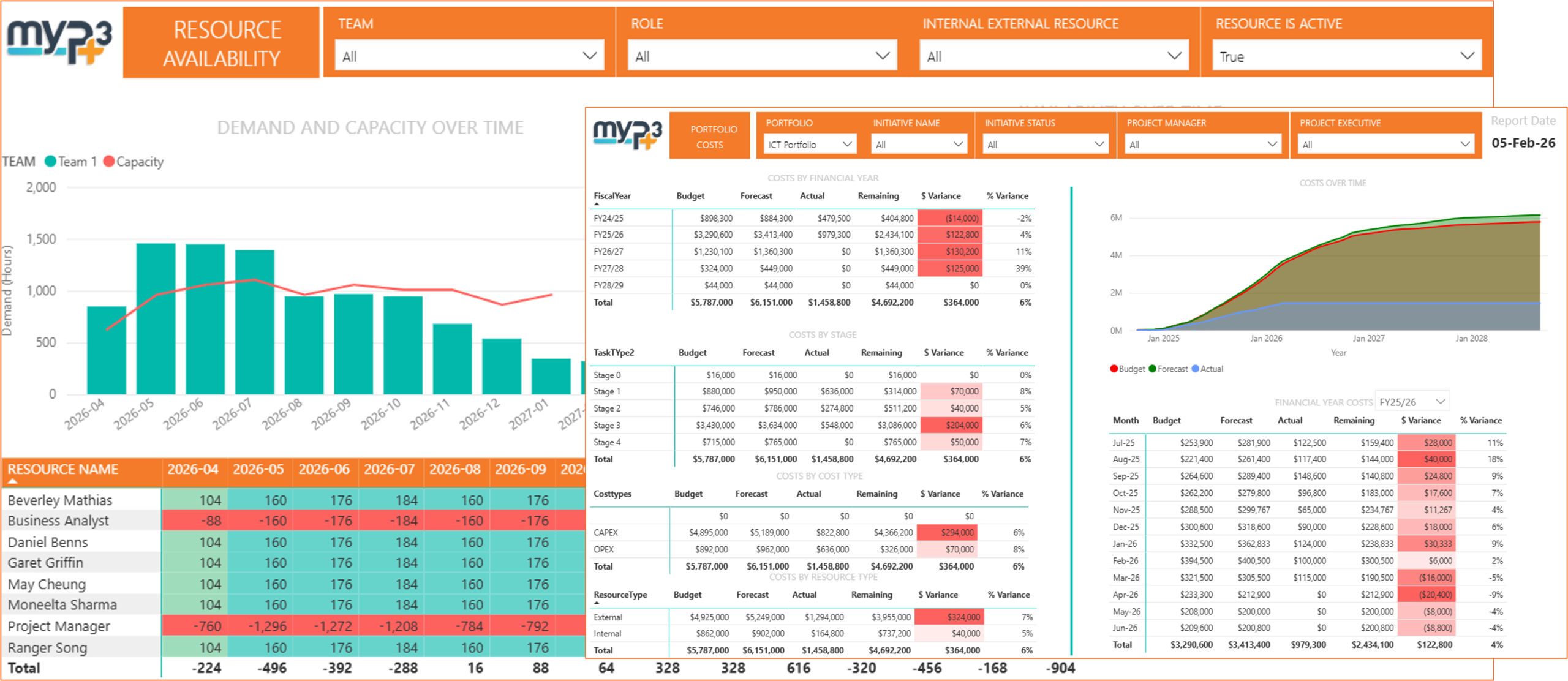 Reporting https://www.myp3.com.au/wp-content/uploads/2026/04/Reporting-scaled.png